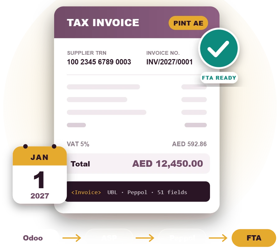 Odoo UAE e-invoicing: PINT AE tax invoice sent from Odoo via ASP and Peppol to the FTA