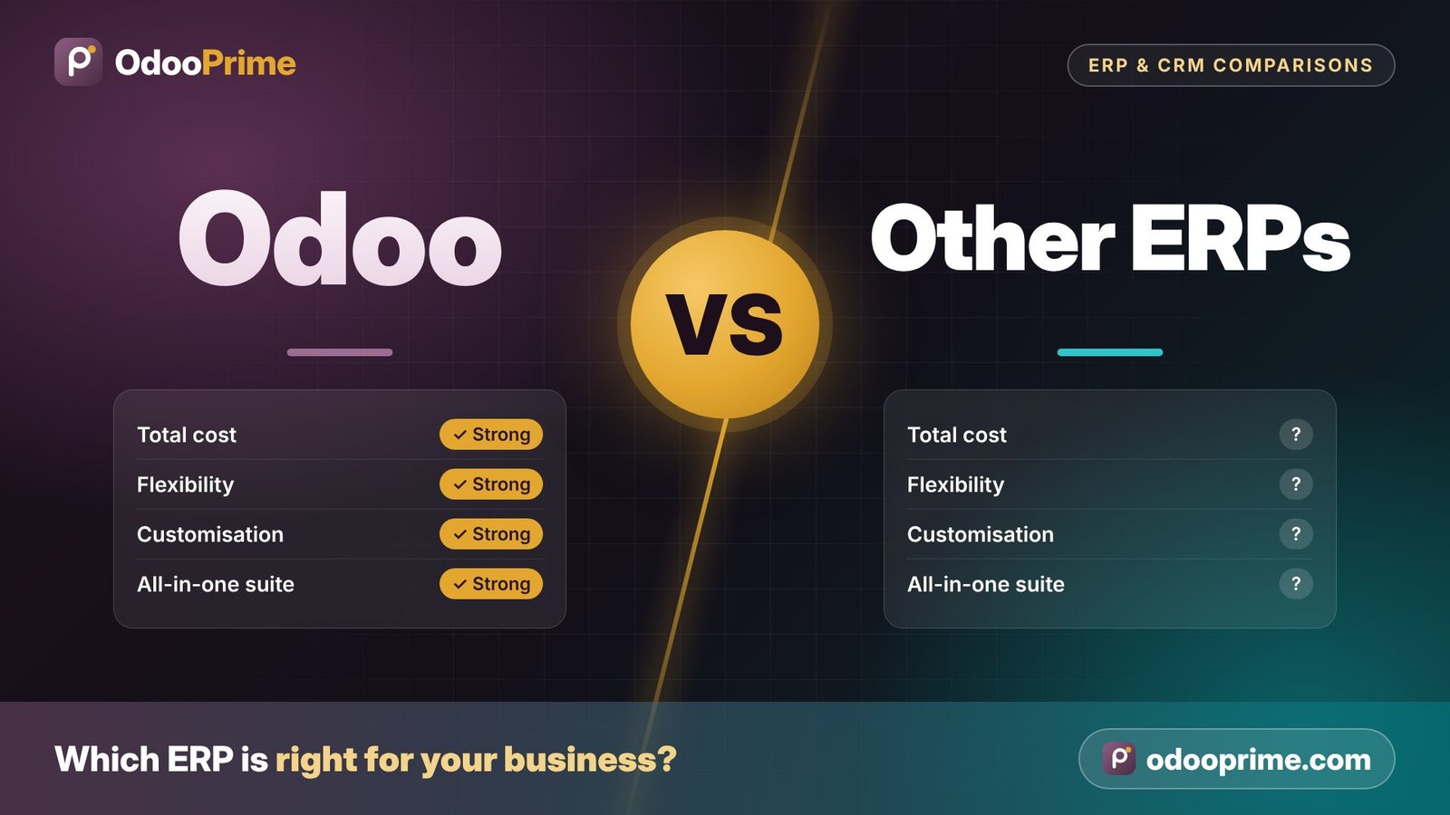Odoo vs Other ERP & CRM Systems