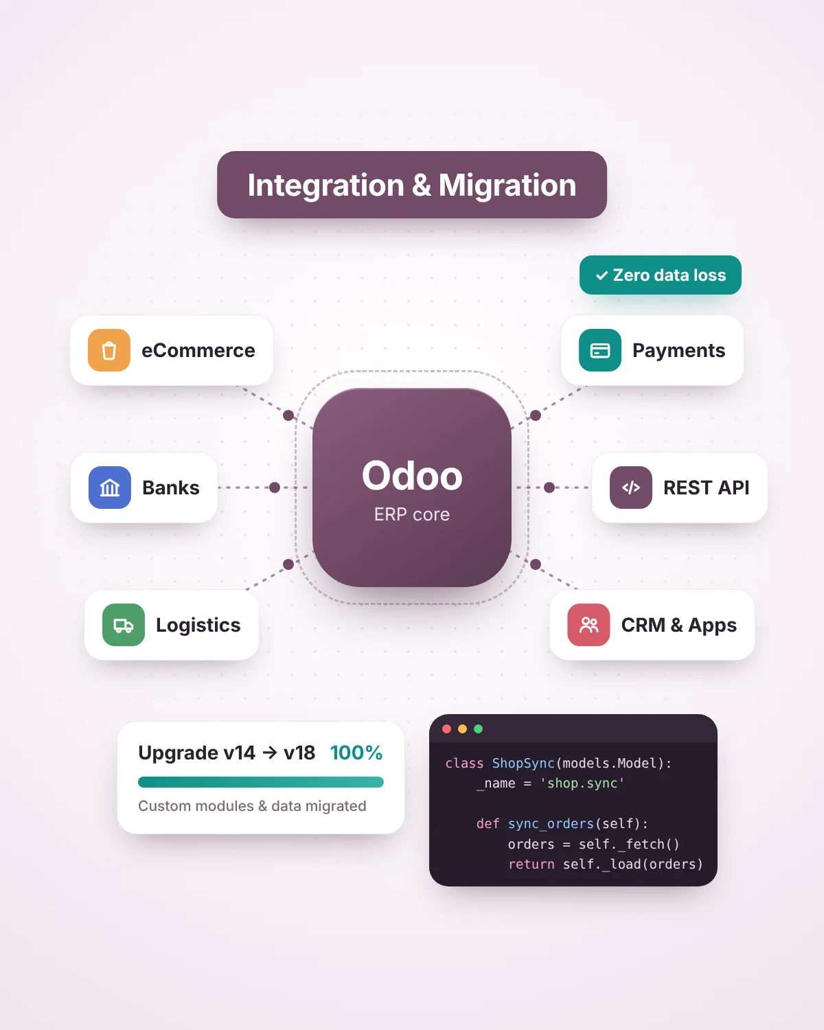 Odoo developer in India for integrations, APIs and Odoo version migration