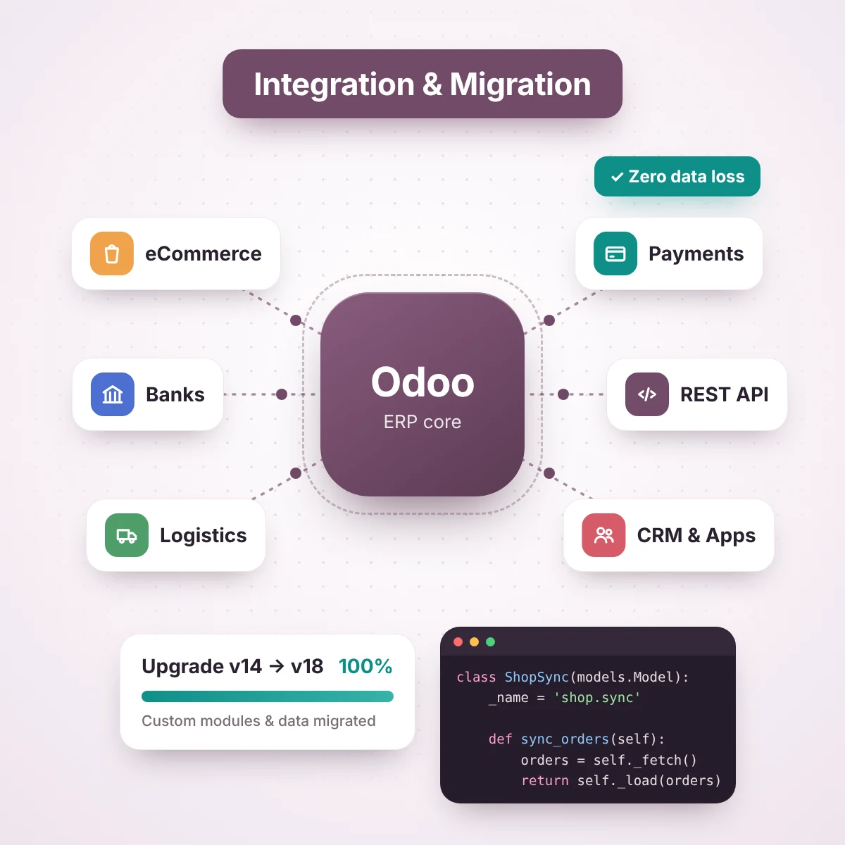 Odoo developer in India for integrations, APIs and Odoo version migration