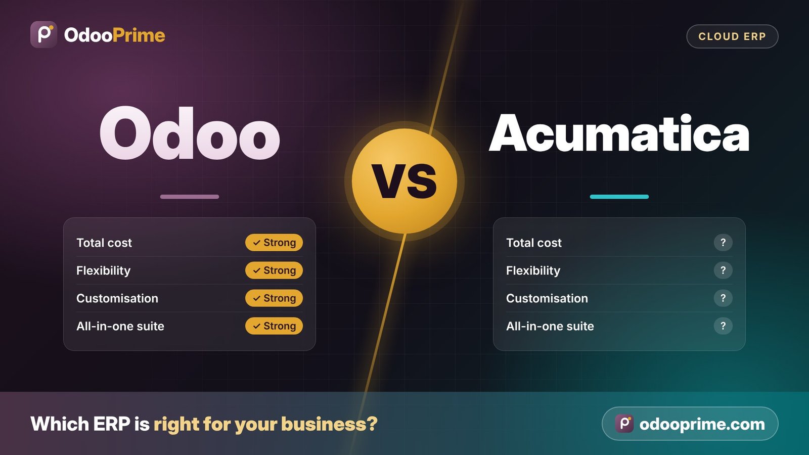 Odoo vs Acumatica – ERP comparison by Odoo Prime