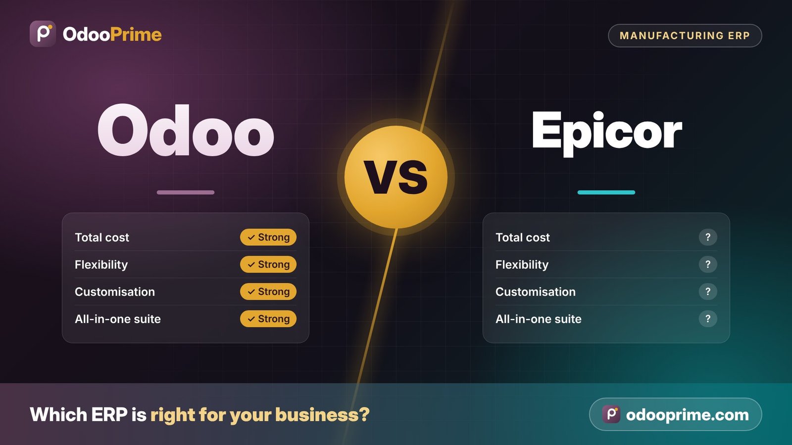 Odoo vs Epicor