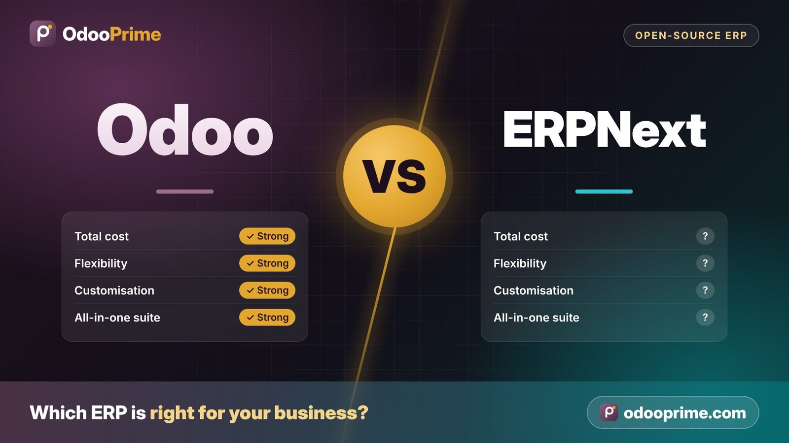 Odoo vs ERPNext – ERP comparison by Odoo Prime
