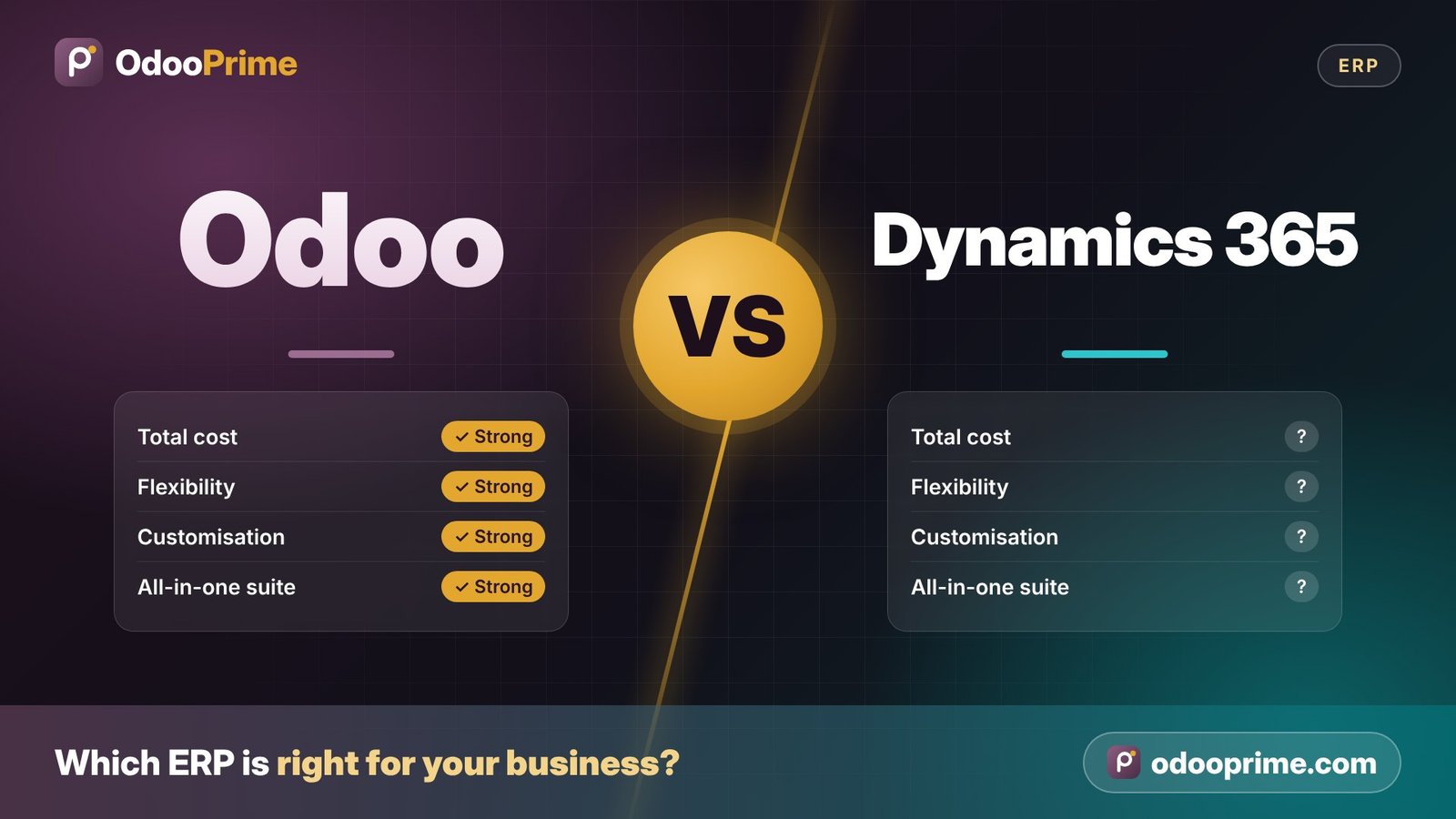 Odoo vs Microsoft Dynamics 365 Business Central – ERP comparison by Odoo Prime