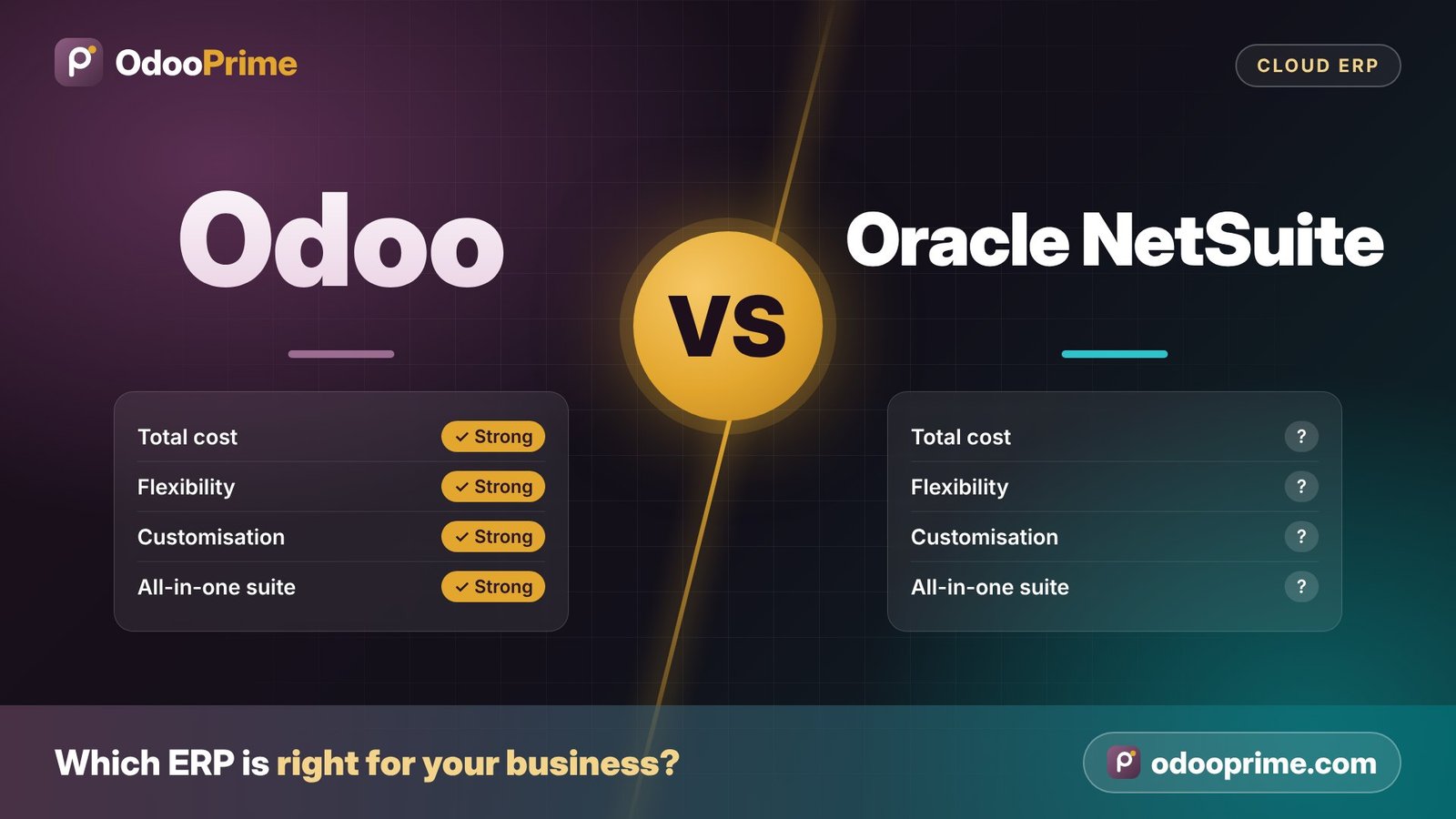 Odoo vs Oracle NetSuite – ERP comparison by Odoo Prime