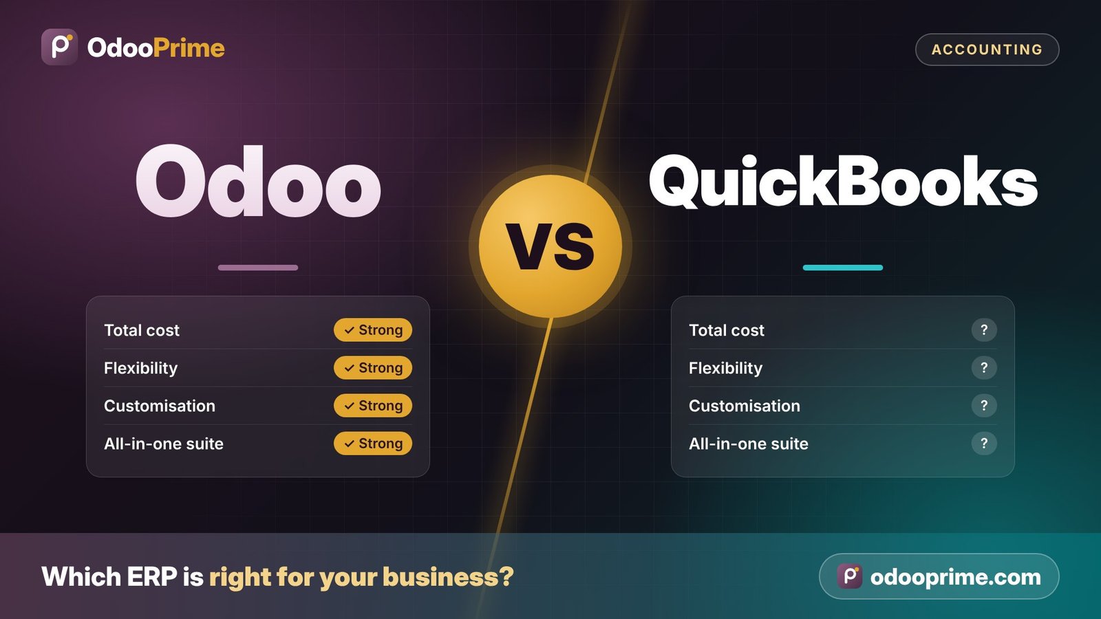 Odoo vs QuickBooks – ERP comparison by Odoo Prime