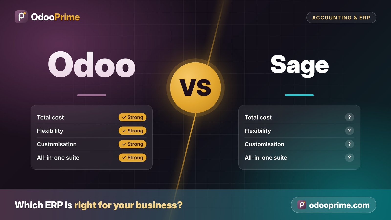 Odoo vs Sage – ERP comparison by Odoo Prime