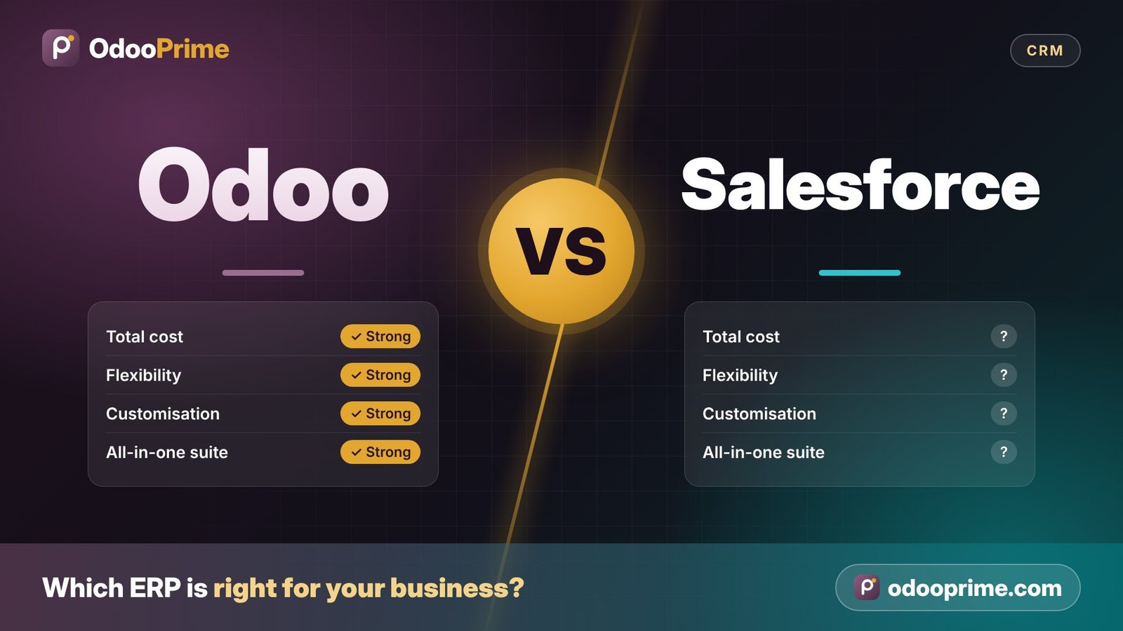 Odoo vs Salesforce – ERP comparison by Odoo Prime