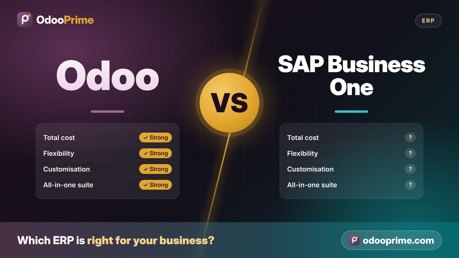 Odoo vs SAP Business One – ERP comparison by Odoo Prime