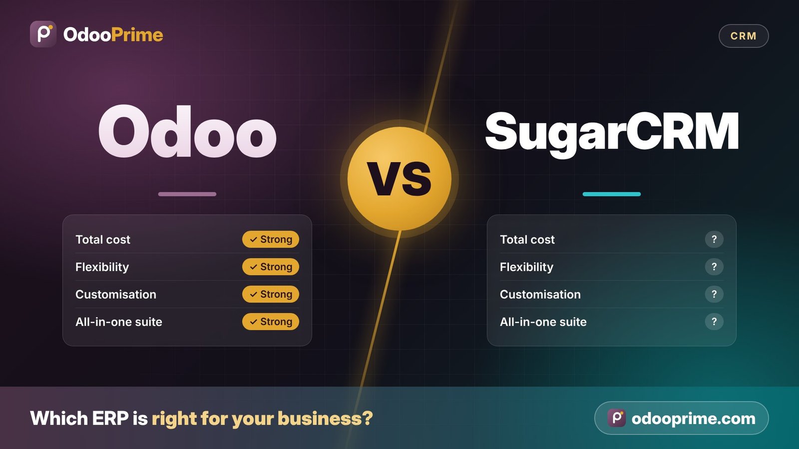 Odoo vs SugarCRM – ERP comparison by Odoo Prime