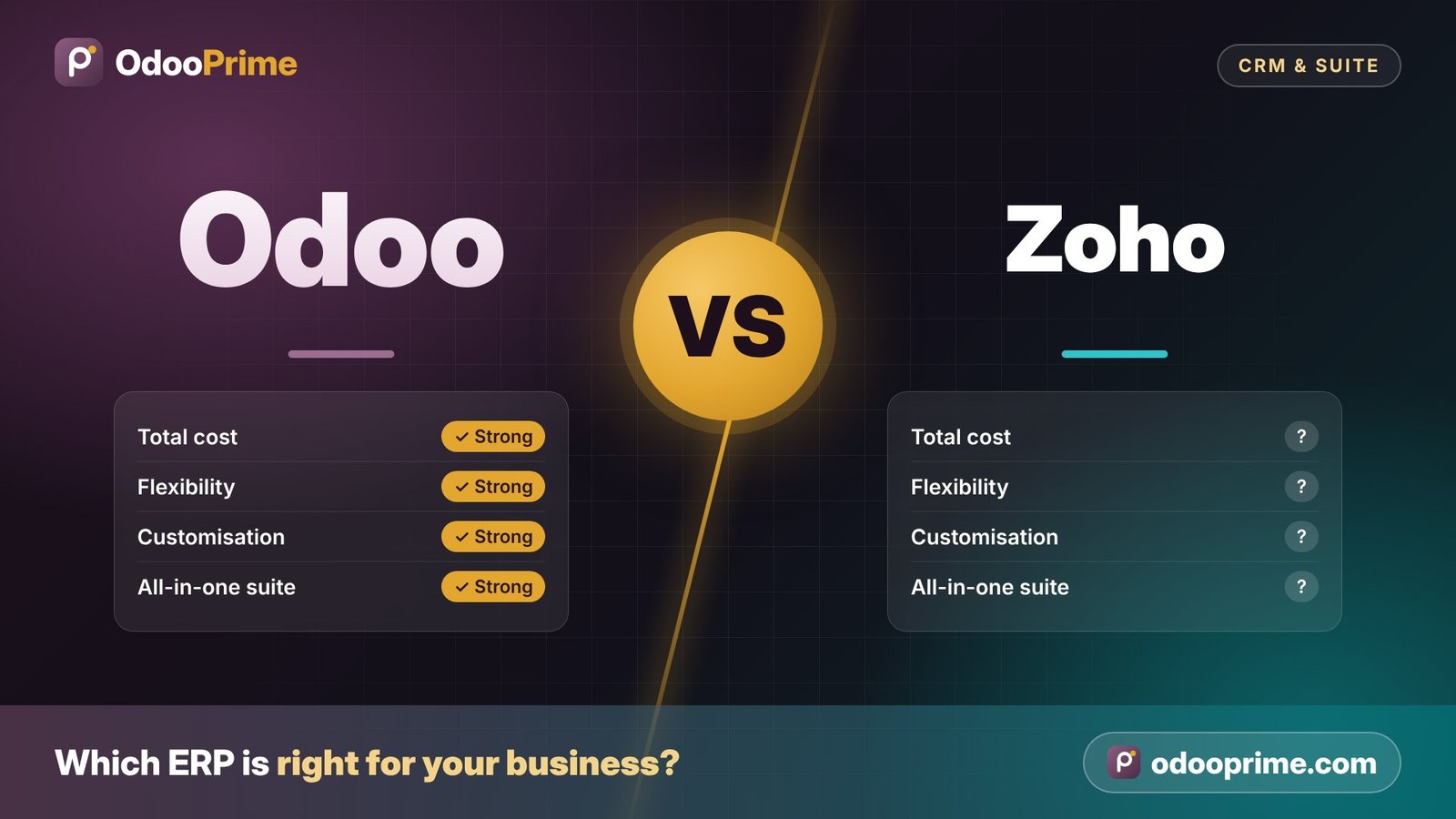 Odoo vs Zoho CRM & Zoho One – ERP comparison by Odoo Prime